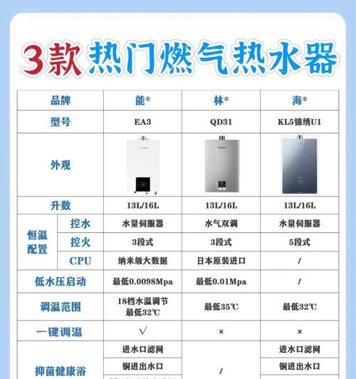 远程关闭热水器的正确名称是什么？