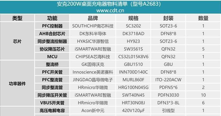 200瓦充电器功率代表什么？