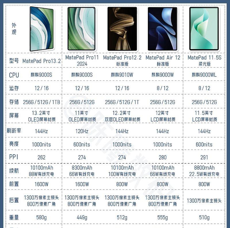 华为79寸平板电脑性能如何？适合哪些用途？