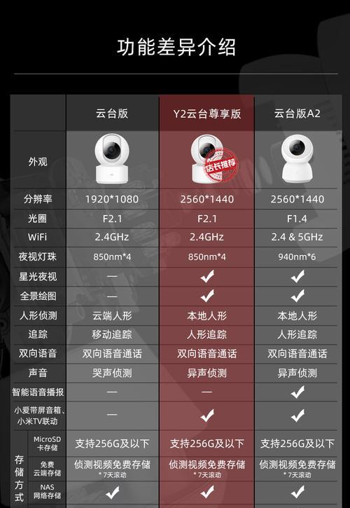 手机外置云台摄像头开启方法是什么？操作步骤介绍。
