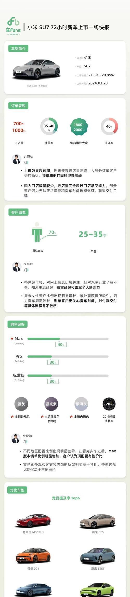小米12su机盖开启问题怎么解决？需要更换配件吗？