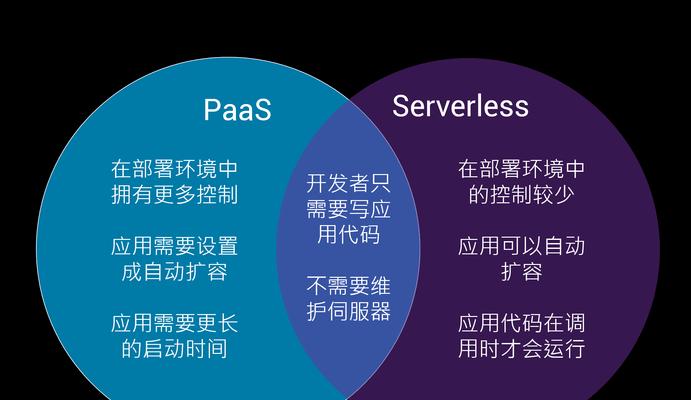 配备四大服务器的软件名称是什么？