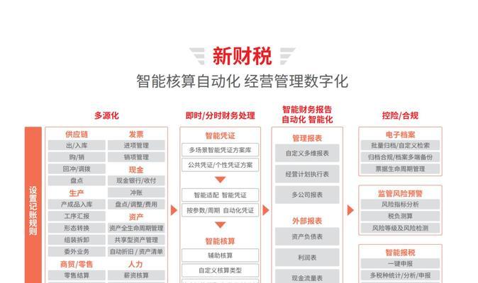 配备四大服务器的软件名称是什么？