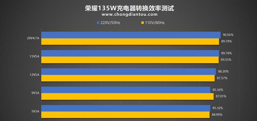 荣耀大功率充电器的瓦数是多少？
