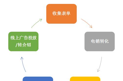 线索服务器端口设置步骤是什么？