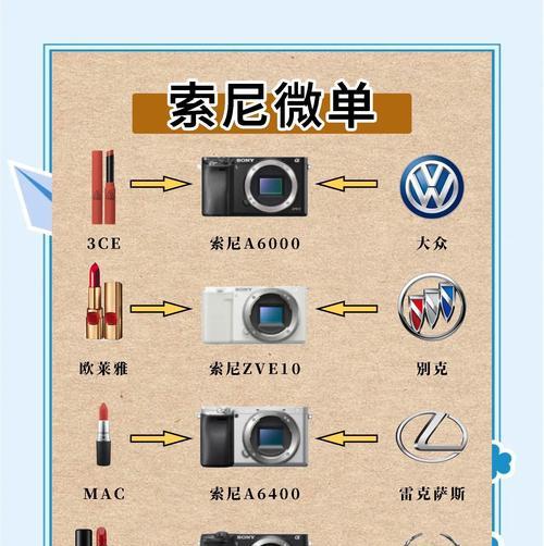 索尼相机板子拆卸步骤是什么？图解详细吗？