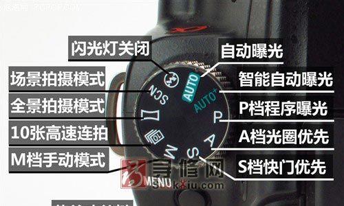 索尼相机板子拆卸步骤是什么？图解详细吗？