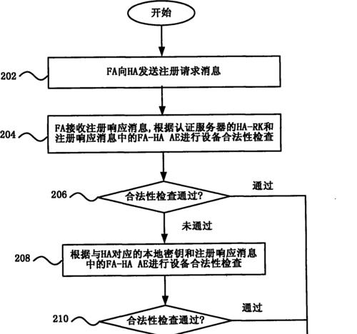 服务器认证过期的处理方法是什么？