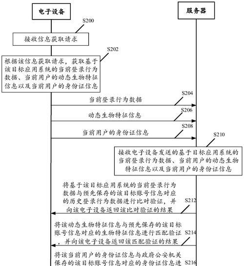 服务器认证过期的处理方法是什么？