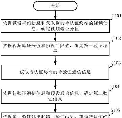 服务器认证过期的处理方法是什么？