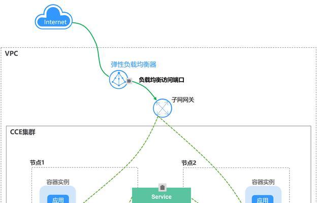 云服务器端口放行如何操作？端口放行访问步骤和设置是什么？