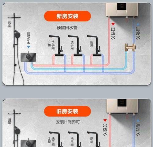 热水器水管连接管拆卸方法是什么？