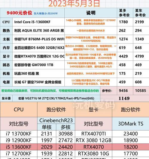 服务器fps低可能是哪些原因导致的？