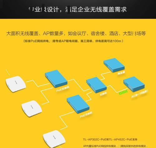 室内无线路由器安装步骤是什么？