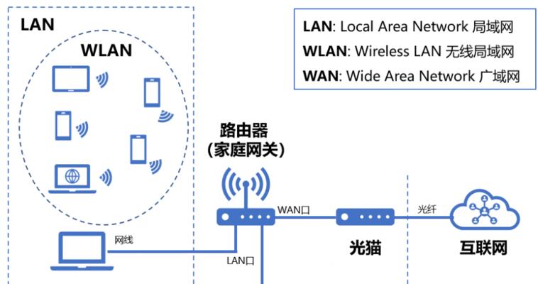 室内无线路由器安装步骤是什么？