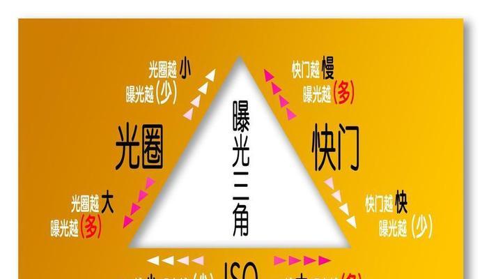上限看镜头下限看相机怎么调？调整方法和技巧是什么？