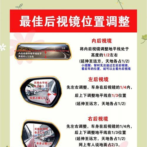 上限看镜头下限看相机怎么调？调整方法和技巧是什么？