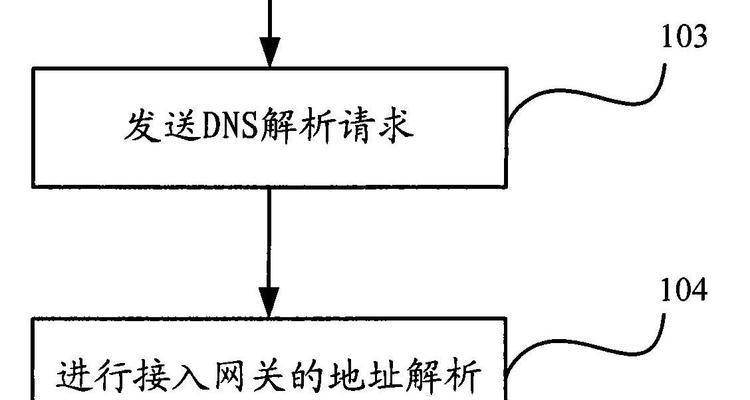 网关设置快速打开的方法是什么？