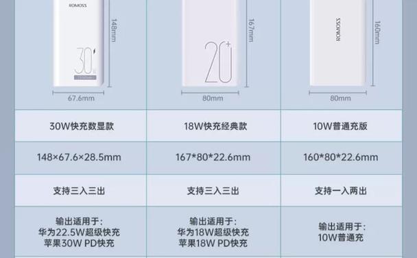 畅享p20充电器的标准功率是多少？