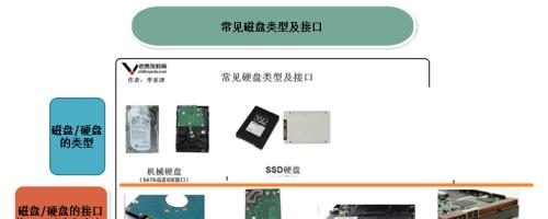 服务器硬盘卡死的常见原因有哪些？
