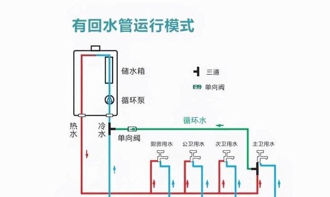 热水器中锶的原理和作用有哪些？对人体有何影响？