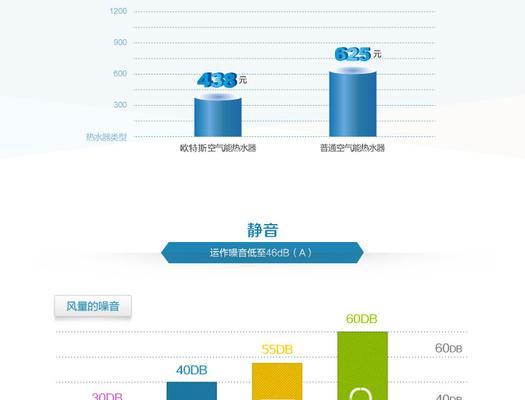 热水器网单平台具体是什么？使用网单平台有什么好处？