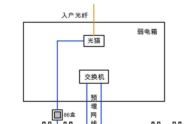 主副路由器mesh组网方法是什么？组网后效果如何？