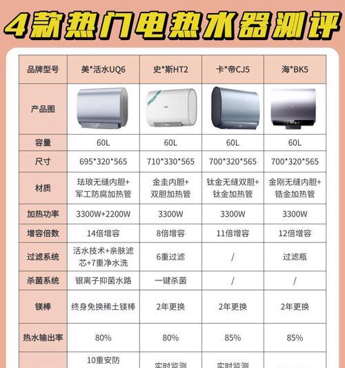 热水器冷水出水断电问题如何解决？如何预防？