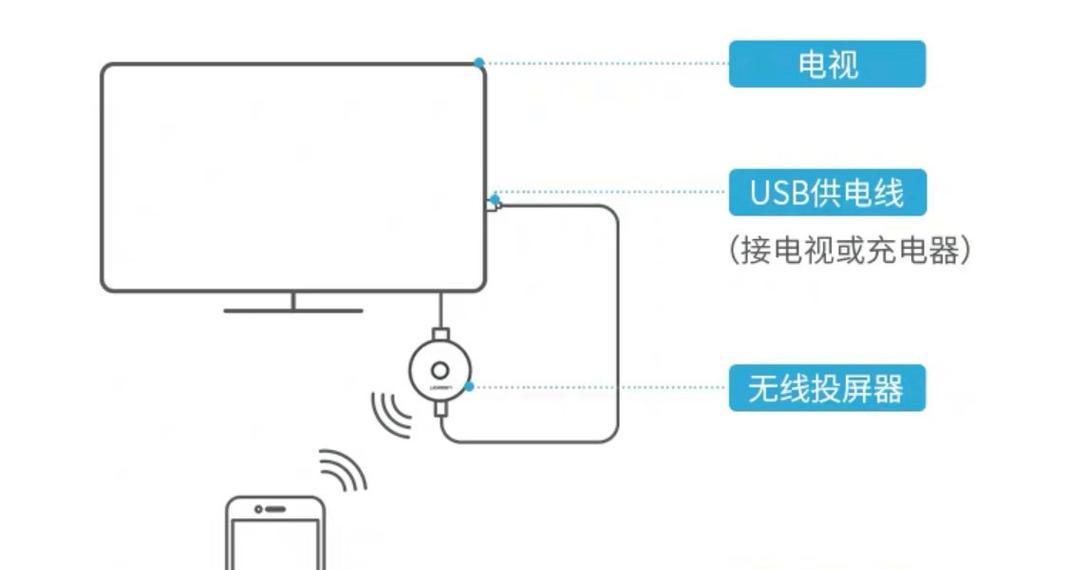 华为首投屏操作步骤是什么？