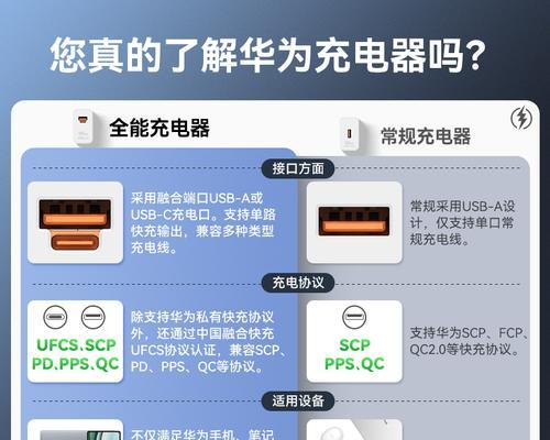 华为nova6支持多少瓦的充电器？充电速度如何？