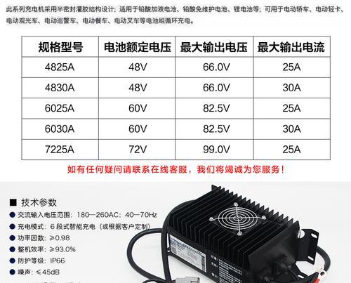 长安汽车充电器的正确安装方法是什么？