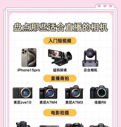 相机如何戴头上进行直播？使用过程中常见问题有哪些？