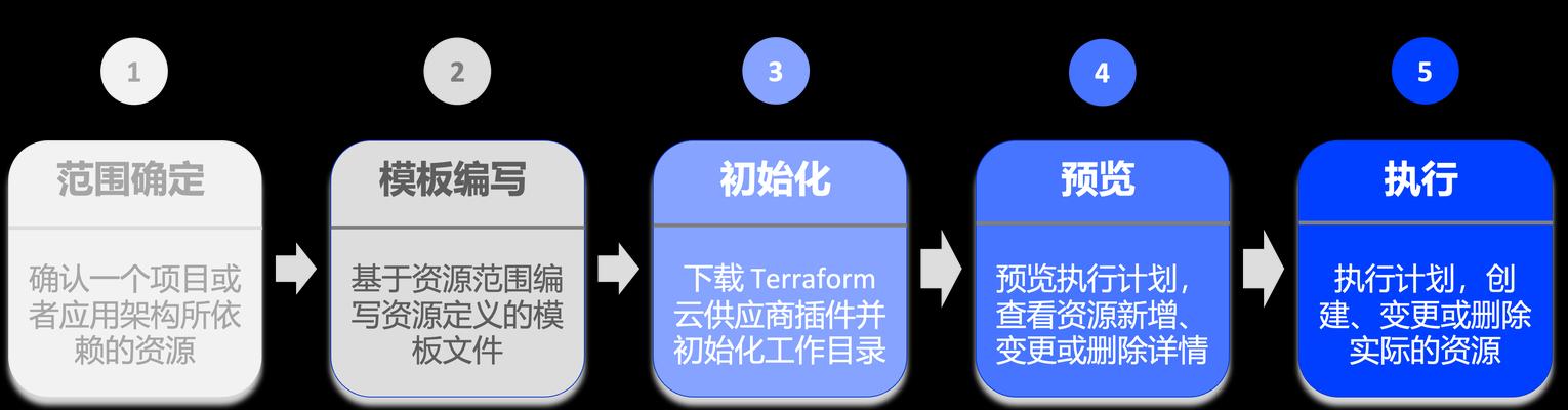 服务器初始化阿里云是什么意思？初始化过程包括哪些步骤？