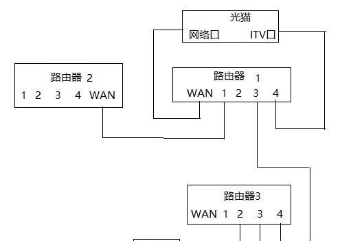 路由器跳线接法是什么？如何正确连接？
