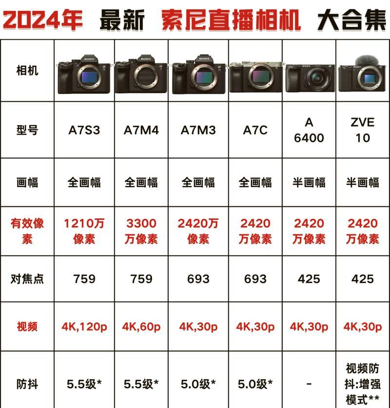 索尼相机直播镜头设置方法？如何确保最佳效果？