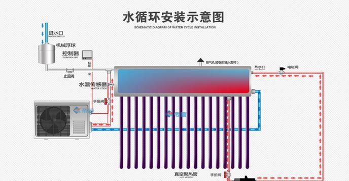 热水器预约怎么设置最好？如何提高效率？