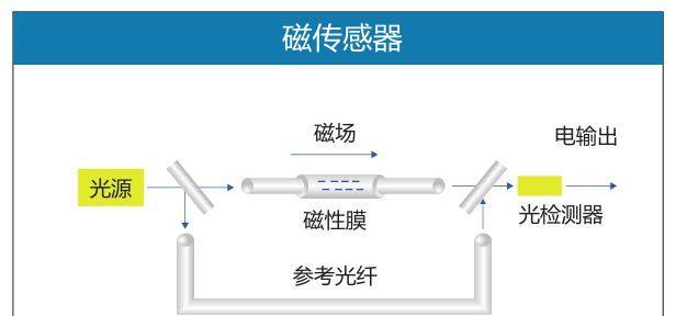AI服务器传感器的使用方法是什么？使用传感器时应注意哪些事项？