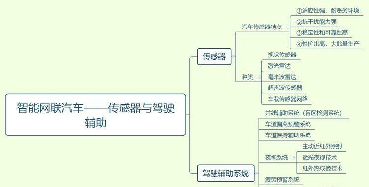 AI服务器传感器的使用方法是什么？使用传感器时应注意哪些事项？