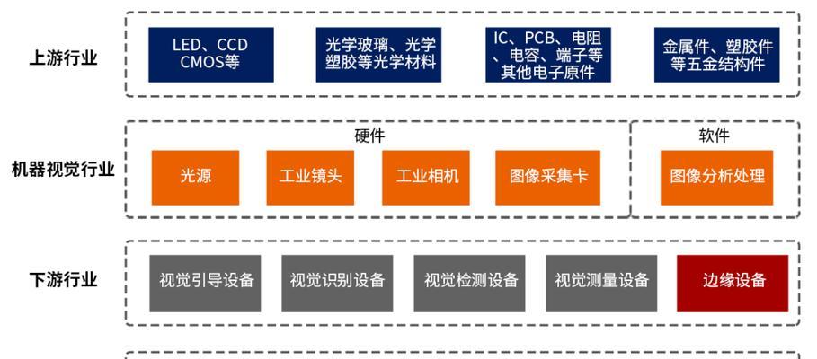 AI服务器传感器的使用方法是什么？使用传感器时应注意哪些事项？
