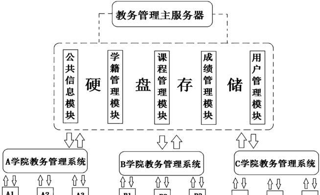 服务器小卡片有什么用？小卡片在服务器管理中扮演什么角色？