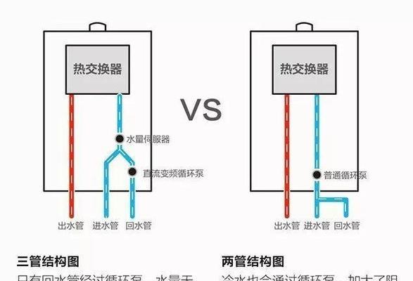 热水器回水系统的安装步骤是什么？