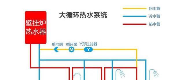 热水器循环定时设置的方法是什么？