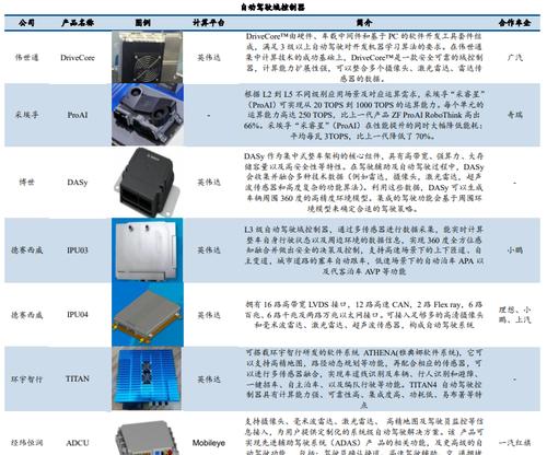 域控网关芯片有哪些参数？如何选择合适的域控网关芯片？