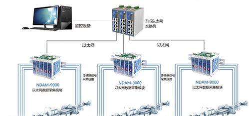 车载以太网CM终端显示2K的原因是什么？