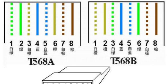 车载以太网CM终端显示2K的原因是什么？