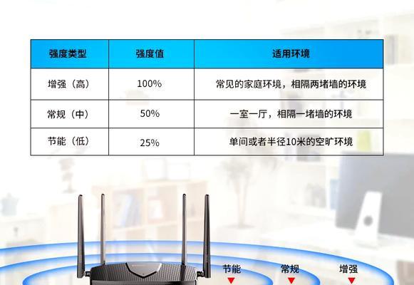 华为路由器有线连接其他路由器的方法是什么？连接后如何配置网络？