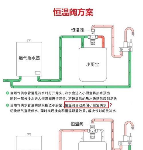 热水器接头锁紧步骤图解是什么？操作是否简单？