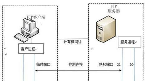 服务器配置中如何快速找到文件？
