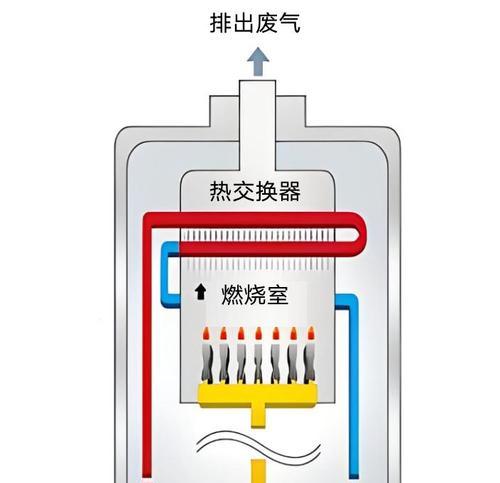 自主循环热水器使用教程视频在哪里？