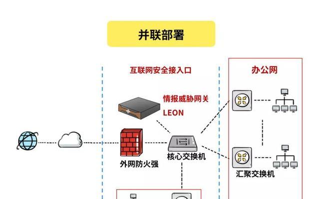 运营商防火墙的连接设置步骤是什么？如何确保安全？